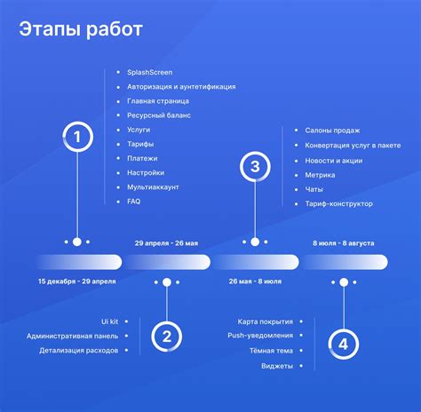  Пример эффективного решения для отказа от услуг оператора связи через мобильное устройство: подробная схема действий 