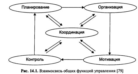  Принципы функционирования эос: распределенность и координация управления 