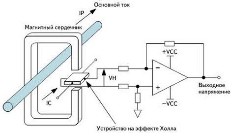  Принцип работы датчика в роботе-манипуляторе: ключевые аспекты 