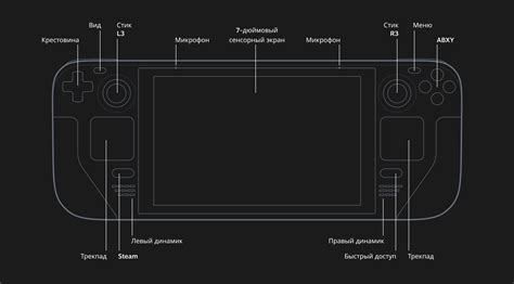  Принцип работы и совместимость FSR с играми на Steam Deck 