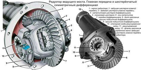  Принцип работы трансмиссионной передачи на грузовых автомобилях "Урал"
