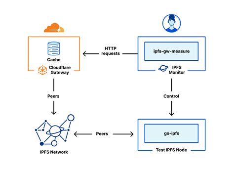  Причины отключения IPFS/IPNS: понимание и необходимость 