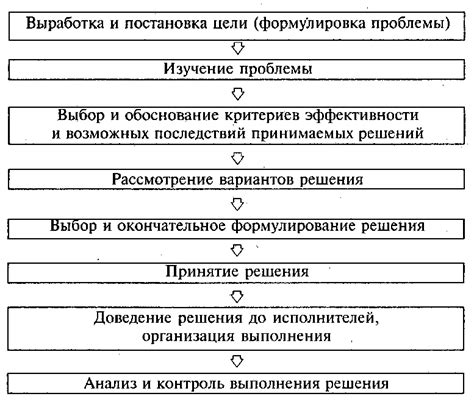  Проблемы, возникающие при использовании функции Tp seek