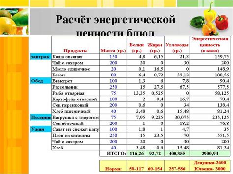  Проверка достоверности информации о энергетической ценности продуктов: ключевые моменты для анализа 