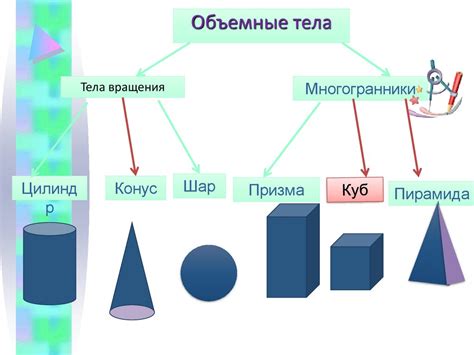  Проверка количества геометрических тел с использованием инспектора объектов 