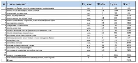  Проверка наличия требуемых проводов и дополнительного оборудования 