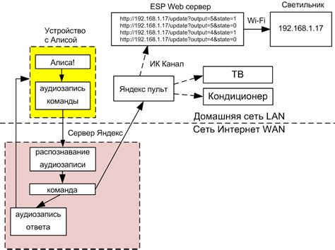  Проверка функционирования устройства без присутствия помощника Алисы
