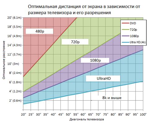  Производительность и функциональность дисплея в зависимости от размера экрана 