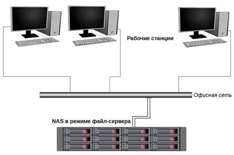  Простые решения для устранения трудностей при подключении сетевого хранилища 