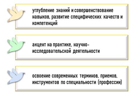  Профильные предметы: перечень дисциплин, подлежащих сдаче
