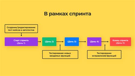  Процесс проведения тестирования: как это происходит?
