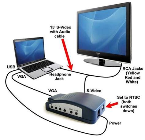  Путеводитель по различным способам соединения портативного компьютера с монитором LG через функцию обмена экраном 
