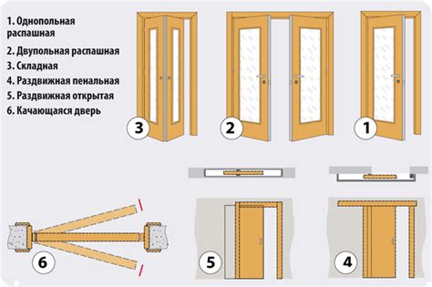  Разбираемся с механизмами закрывания рамок
