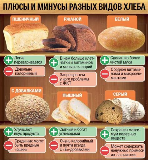  Раздел: Вставка хлеба или альтернативных продуктов