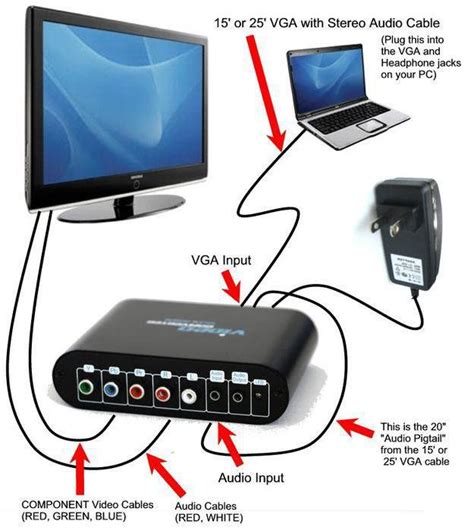  Раздел: Подключение компьютера и телевизора через HDMI: основные шаги 