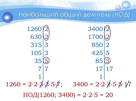  Разложение на простые множители: ключ к нахождению НОД в математике для 5 класса 