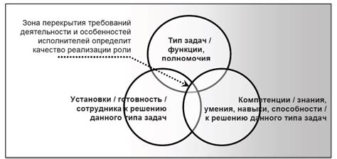  Разнообразие подходов к созданию стилизационного файла 