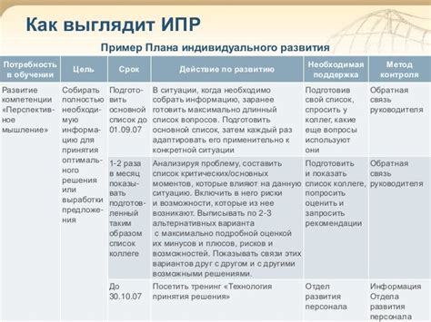  Разработка индивидуального плана для повышения вероятности достижения целей в поселении Вимара