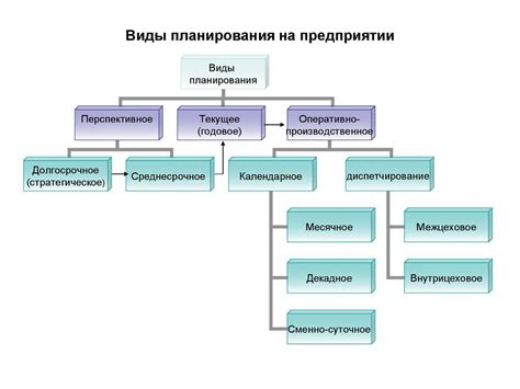  Разработка прозрачной системы целей и планов: ключ к созданию ответственного руководителя 