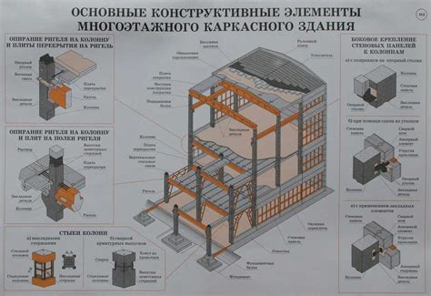  Распространение и применение готовой схемы здания: эффективные рекомендации для использования 