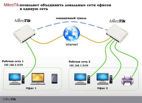  Распространённые ошибки при подключении к сети с помощью телефона 