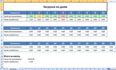  Расчет времени для планирования будущего 