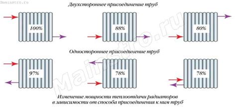  Расчет общей тепловой мощности радиаторов: детальное руководство 