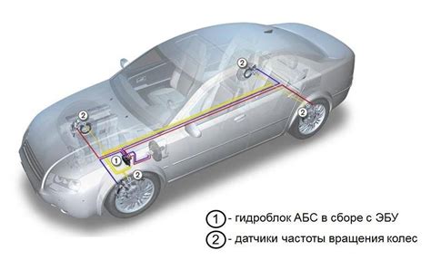  Расшифровка принципа работы антиблокировочной системы (АБС) в автомобиле Опель 
