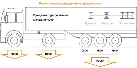  Рациональное распределение груза с учетом его массы и обьема 