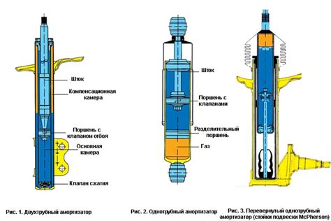  Регулировка длины штока амортизатора 