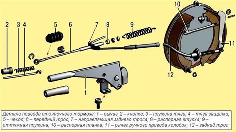  Регулировка тяги гузничного троса: подробные рекомендации 