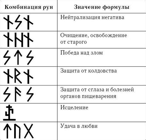  Редкие и необычные сочетания рун для получения дополнительных преимуществ 