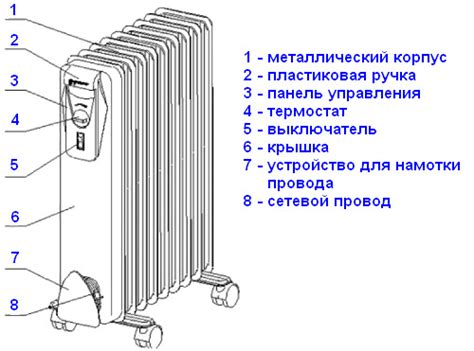  Режимы и регулировка работы обогревателя VEBASTO 