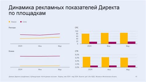  Рекомендации по эффективному использованию пакета "Неограниченные разговоры и объемы интернет-трафика": максимизируйте возможности своего тарифа!
