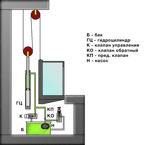  Рекомендуемая частота очистки механизмов лифта 
