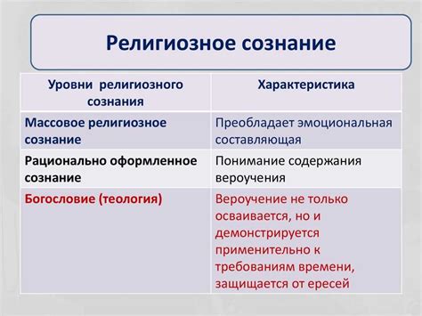  Религиозные аспекты и влияние на обозначение данного кровного родства
