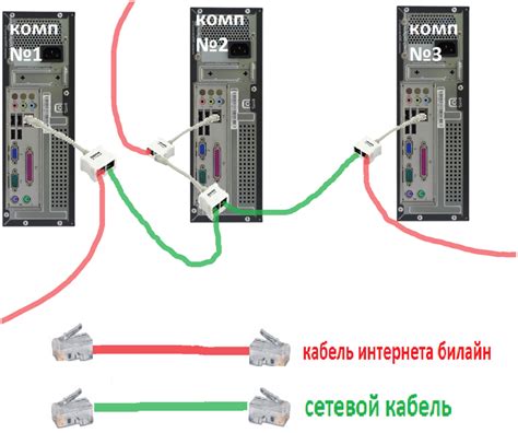  Решение возможных проблем при создании локальной сети через Ethernet-кабель
