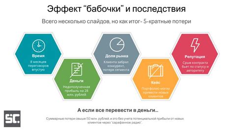  Решение проблемы с букмейкером: важность деактивации 