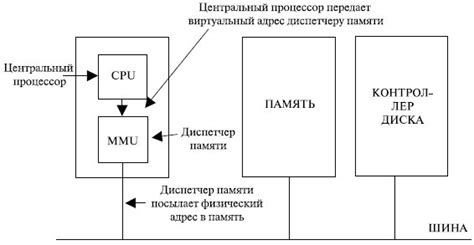  Решение распространенных проблем при настройке операционной памяти в системе управления базовыми входными-выходными операциями 