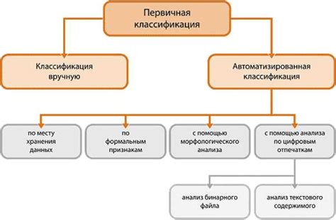  Роль ОКФС в анализе данных 