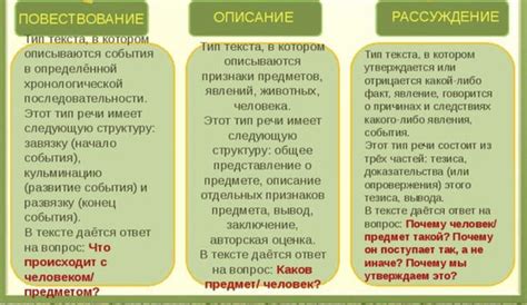  Роль диалогов в тексте повествования 