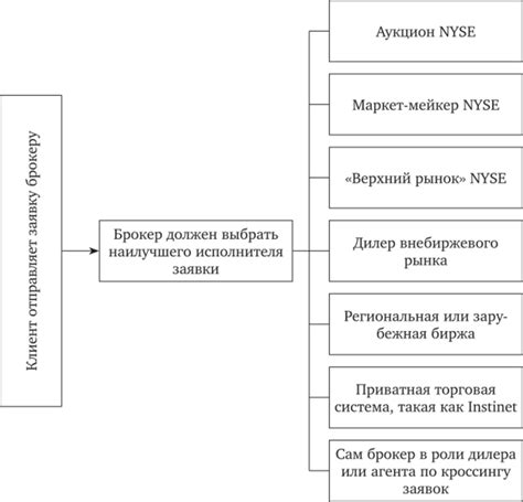  Роль определения правильной цены при установлении лимитированной условной заявки на приобретение ценных бумаг 