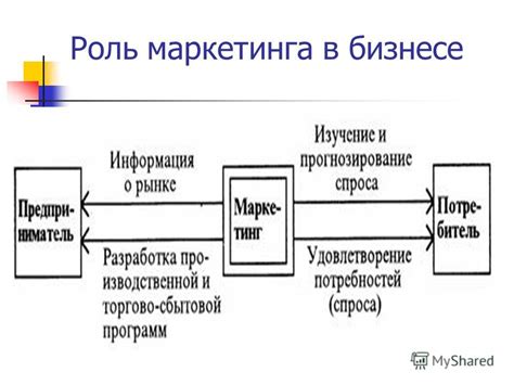  Роль iBeacon в улучшении маркетинга
