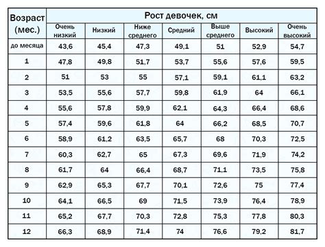  Рост и развитие ребенка в толковании снов 