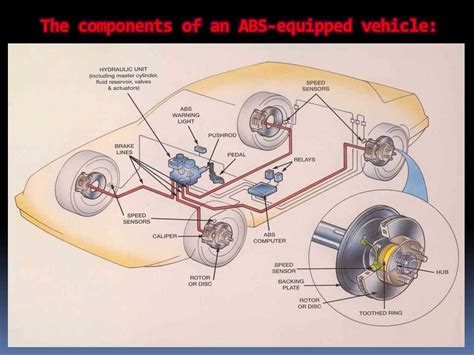  Система тормозов в Ford Транзите: обеспечение безопасности и эффективной остановки
