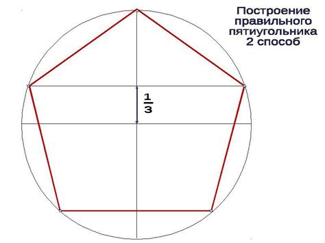  Соединение краев фигуры: создание устойчивого пятиугольника 