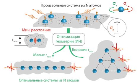  Создание оптимального дизайна модели 