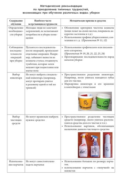  Справка по преодолению потенциальных трудностей при активации 