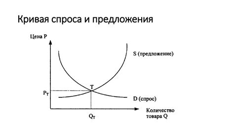  Спрос и предложение на красные и белые напитки в столице Башкортостана 