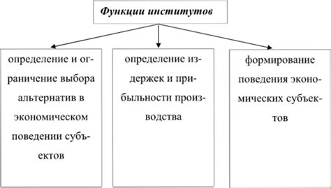  Субъекты сотрудничества их характеристика